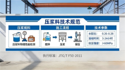 团风本地工厂讲解：说一遍公路压浆料和铁路压浆料的区别