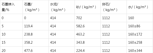 团风防静电水泥砂浆怎么做(附配比及施工方法)